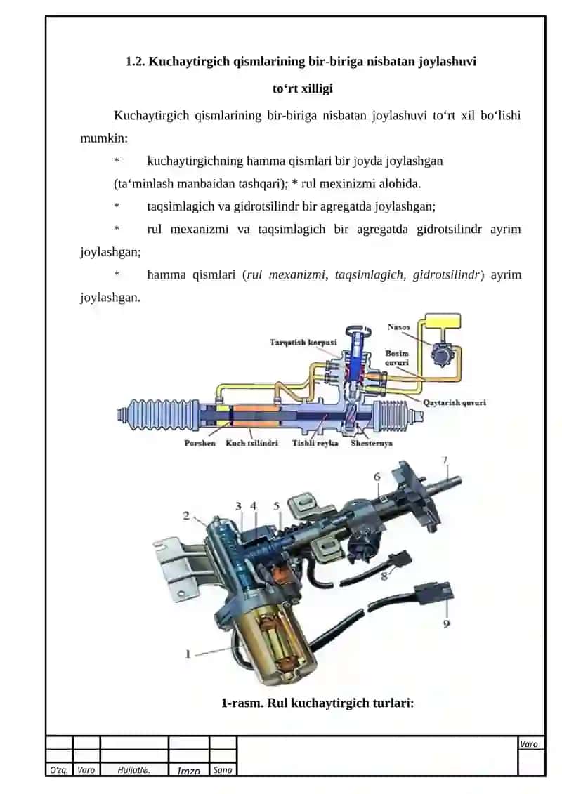 Zamonaviy avtomobillar rul mexanizmi 4