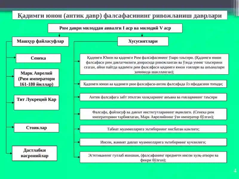 Фалсафий тафаккур тараққиёти босқичлари: Ғарб фалсафаси 4
