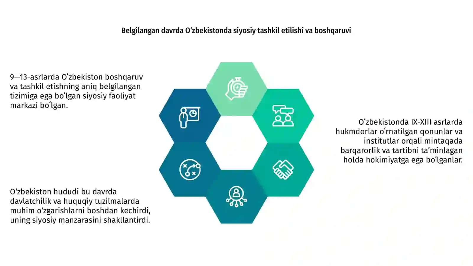 IX - XIII asrlarda O'zbekiston hududida davlat va huquq 4