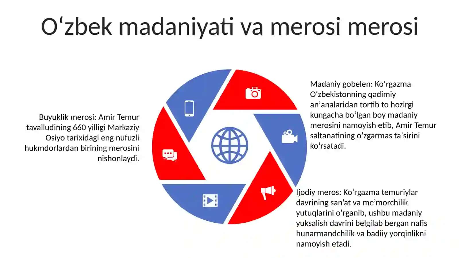 Amer Temurning 660 Yillik Yubeliye Va O'Zbek Madaniyati 4