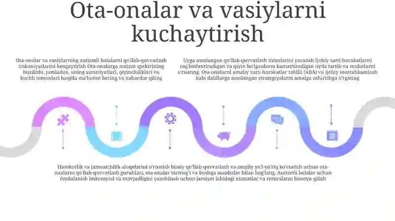 Alohida Yordamga Muhtoj Bolani Samarali Inlyuziyasi Uchun Ichki Sharoitlari 4