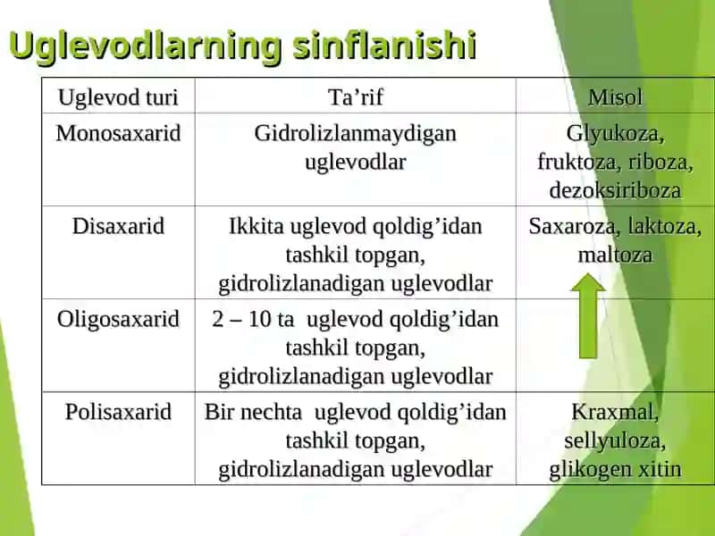 UGLEVODLAR 4