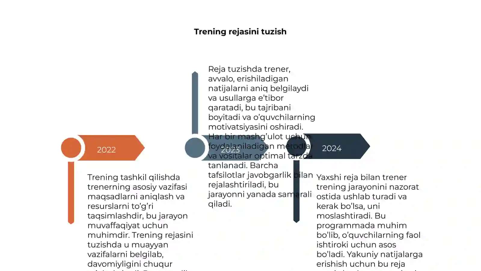 Trening tashkil etishda trenerning faoliyati 4