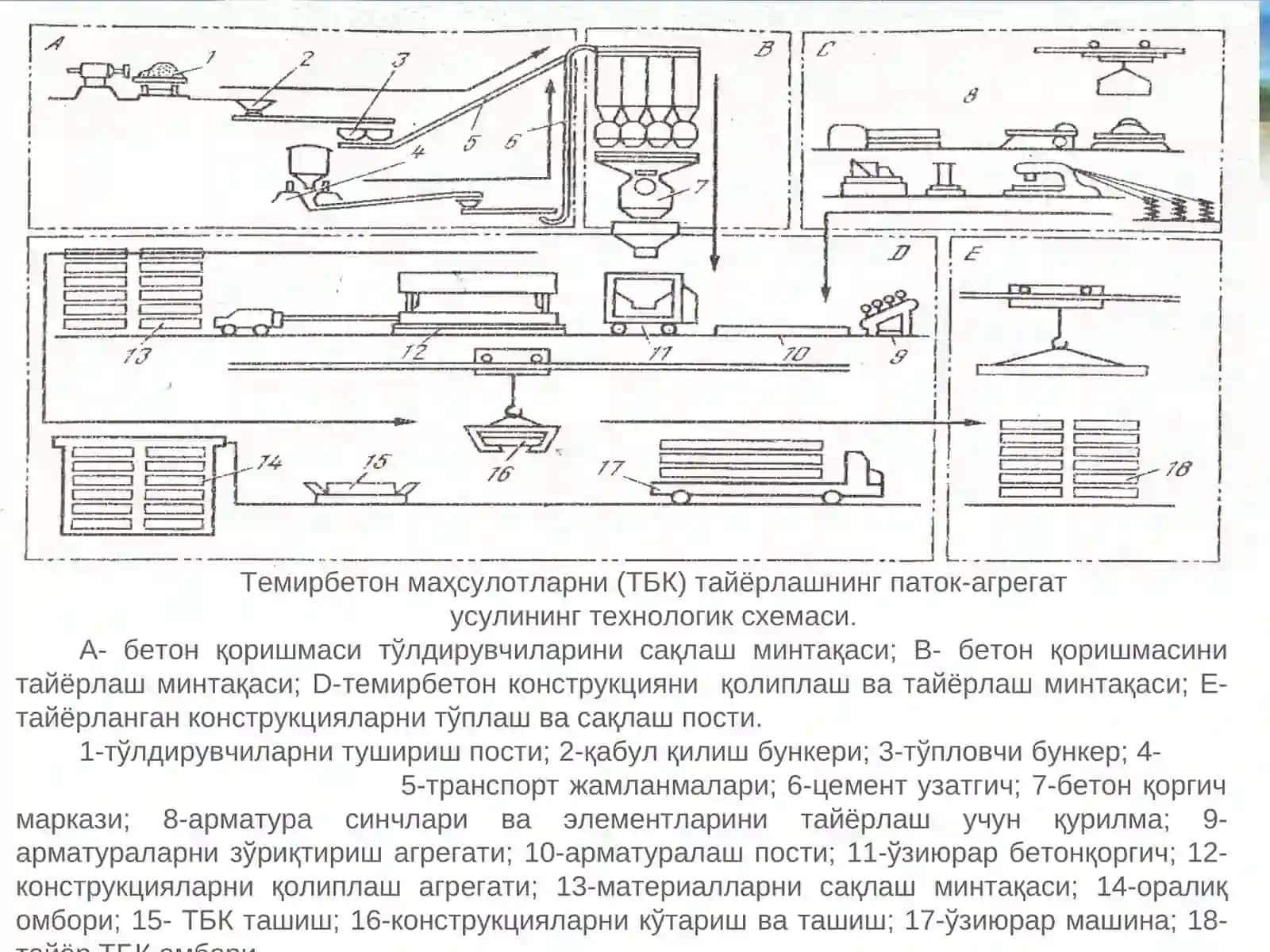 Темирбетон конструкциялари ва маҳсулотларини ишлаб чиқариш 4
