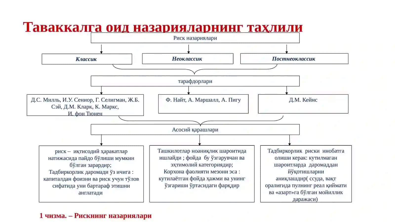 РИСКЛАРНИ БОШҚАРИШНИНГ МОҲИЯТИ ВА ЎЗИГА ХОС ХУСУСИЯТЛАРИ 4