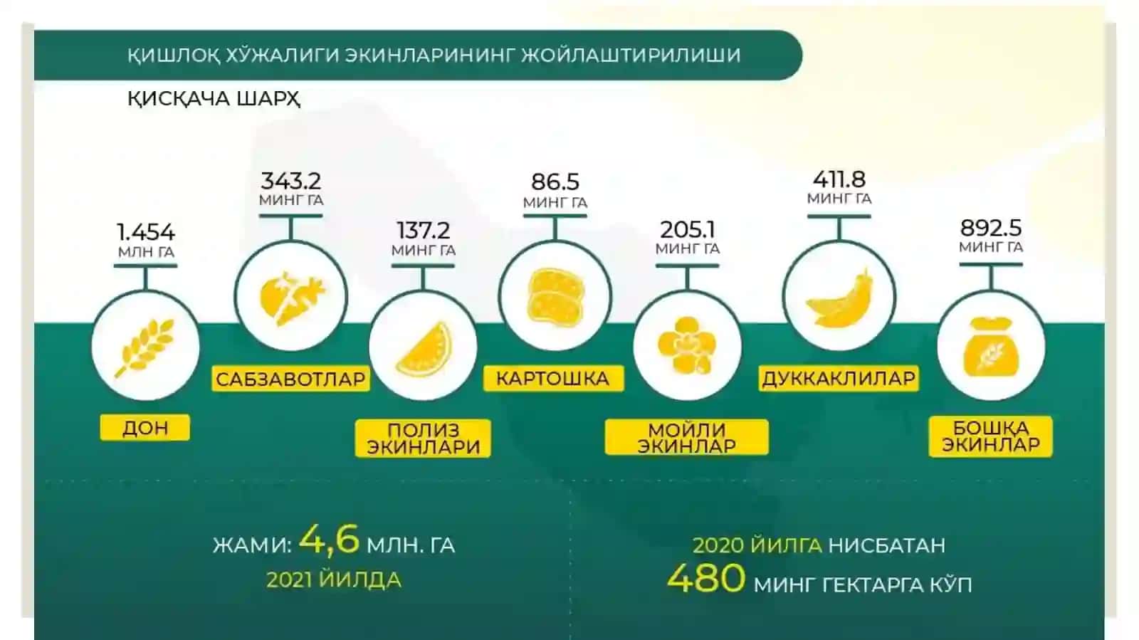 Agrosanoat majmuasi iqtisodiyoti 4