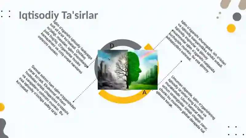 Iqlim o‘zgarishi. Zarar iqtisodiyoti. 4