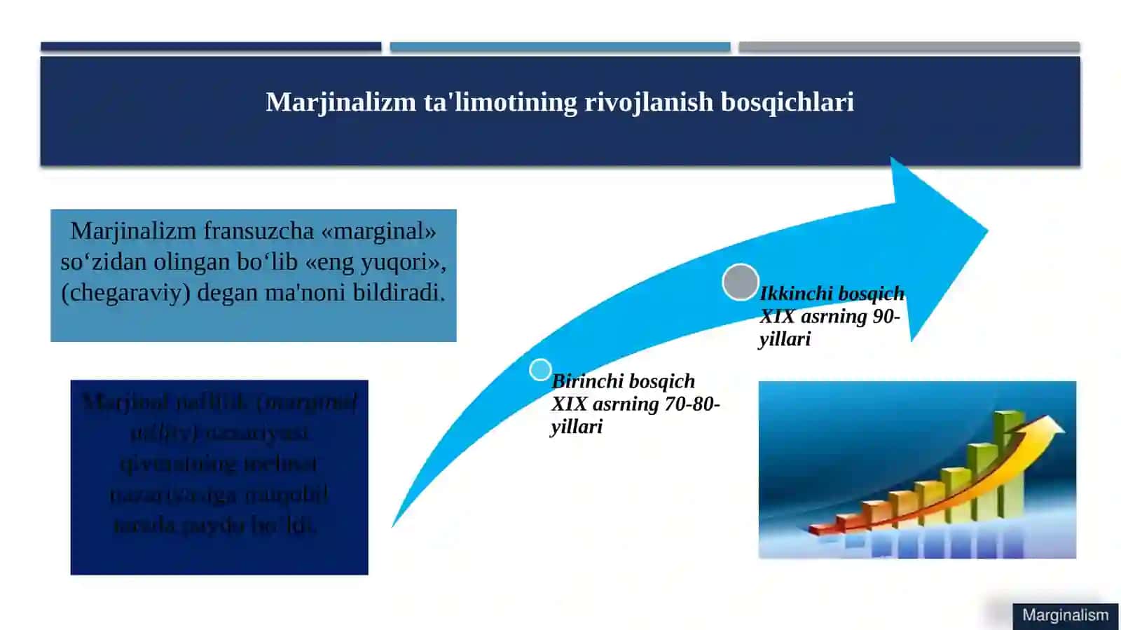 Marjinal inqilob va marjinalizm iqtisodiy ta'limotining shakllanishi 4