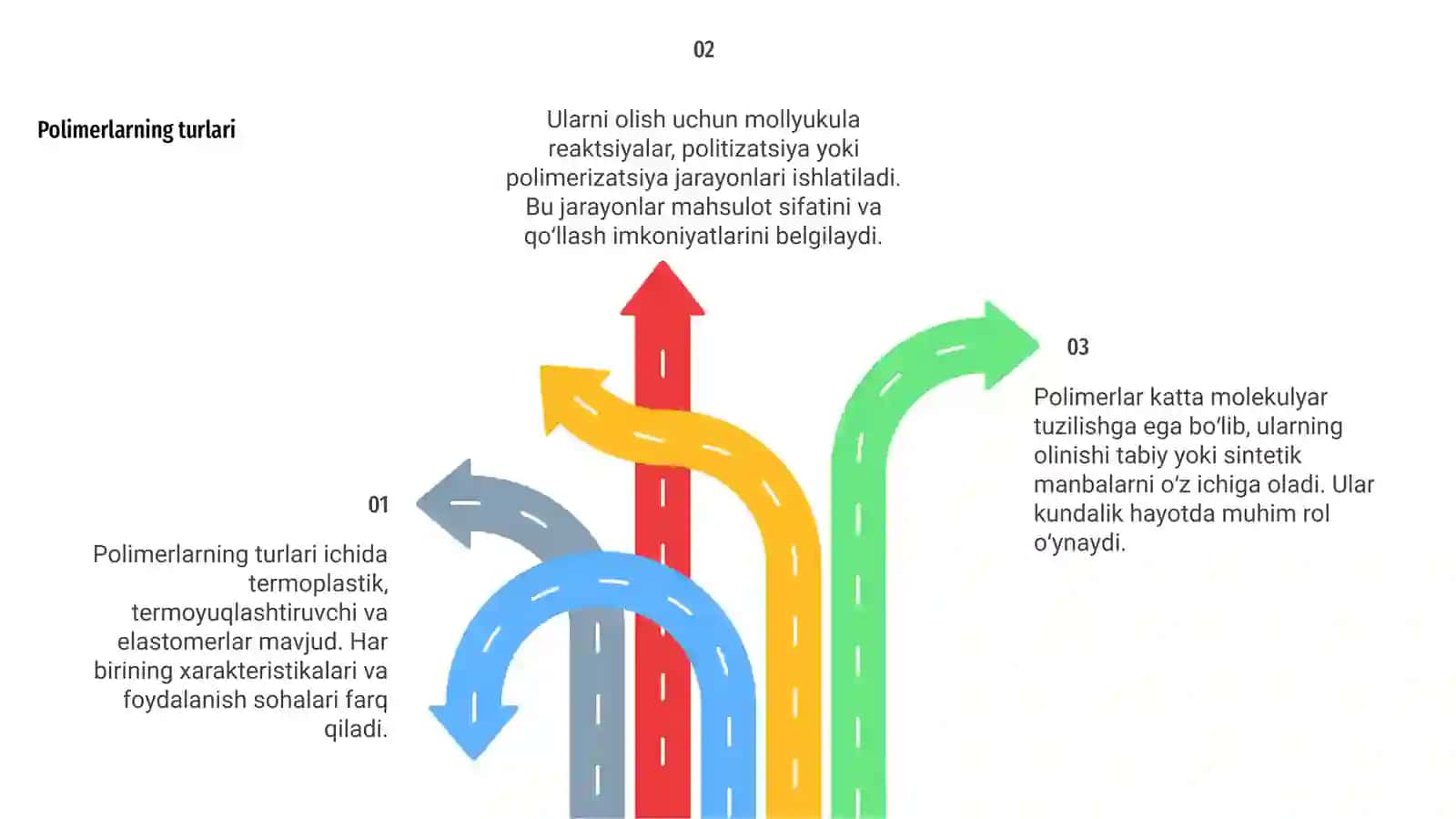 Polimerlar haqida umumiy tushuncha 4