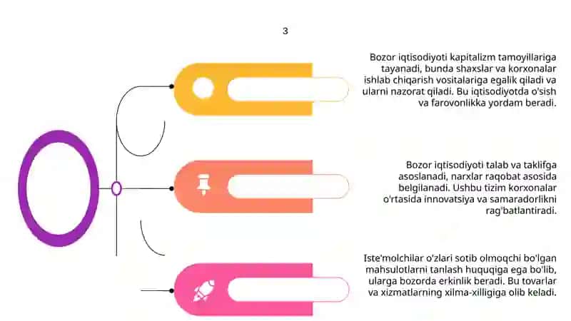 Bozor iqtisodiyotining Mohiyati 4