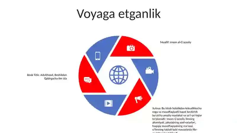 Beshikdan Qabirgacha Ilm Izla 4