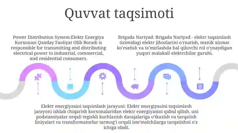 Elektr Energiya Korxonasi 4