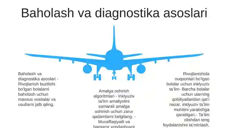 Rivojlanish Muammolari BoʻLgan Bolalar Uchun Inklyuziv TaʼLimni Keng TaʼLimiy Amaliyotga Joriy Etish Algoritmlari 4