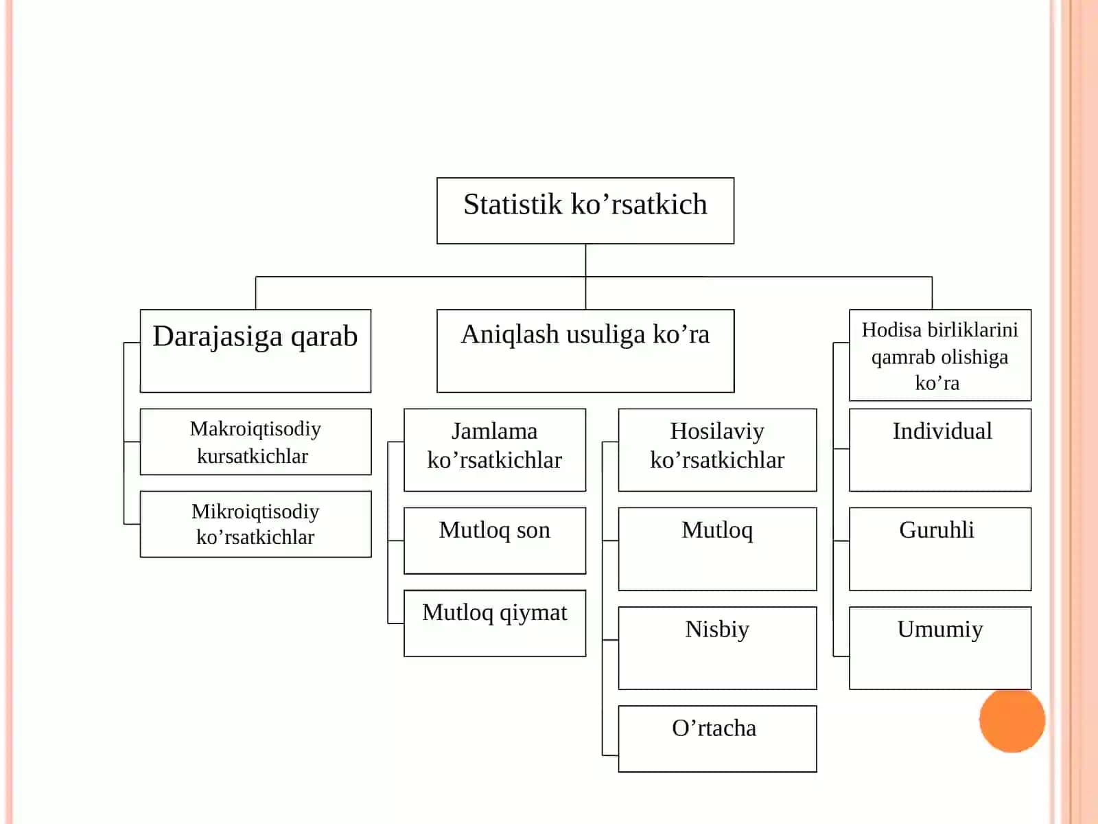 TASVIRIY STATISTIKA KO’RSATKICHLARI 4