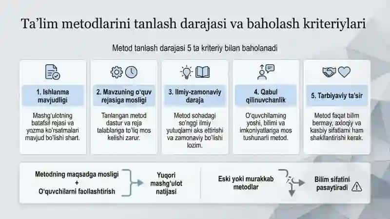 Kasb Tanlashni O‘qitish Shakllari 4