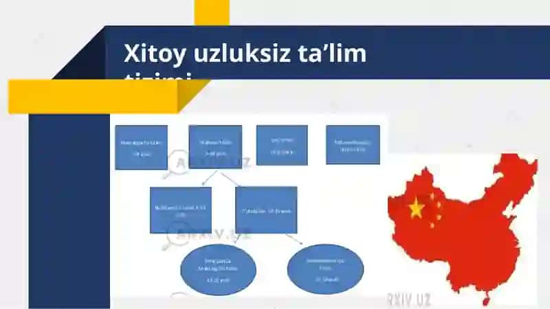 Oʼzbekiston va Xitoy taʼlim tizimining o‘xshashlik va farqlari 4