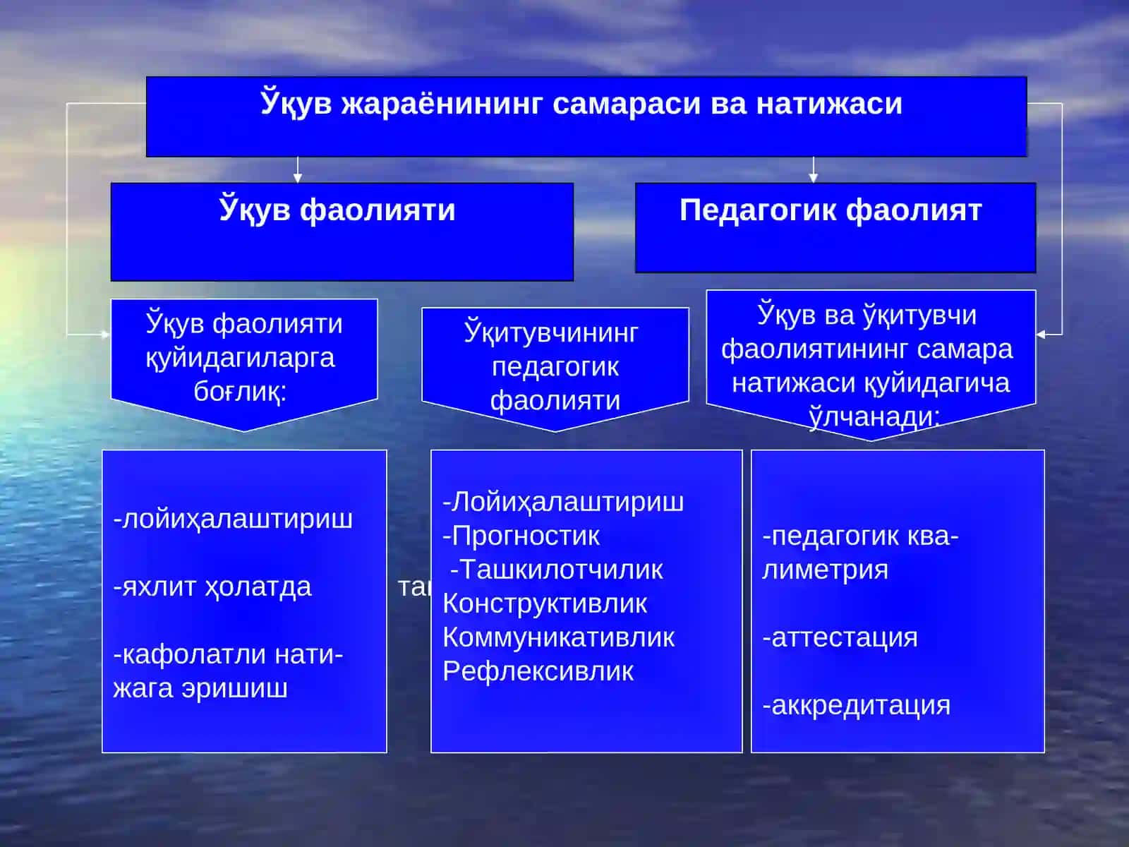 « Педагогик маҳорат,технологиява маданият» МАВЗУСИДАГИ ТАКДИМОТ МАТЕРИАЛЛАРИ 4