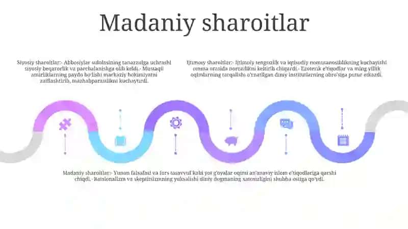 Islom Dinining Paydo BoʻLishidagi Ijtimoiy-Siyosiy Va Madaniy Sharoitlar 4