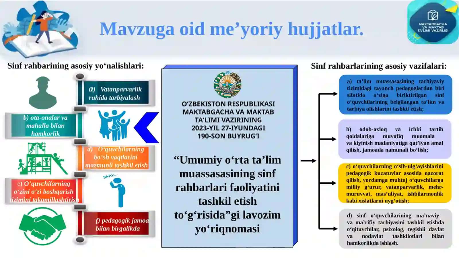 Sinf rahbarlik faoliyatining samaradorligini oshirish 4