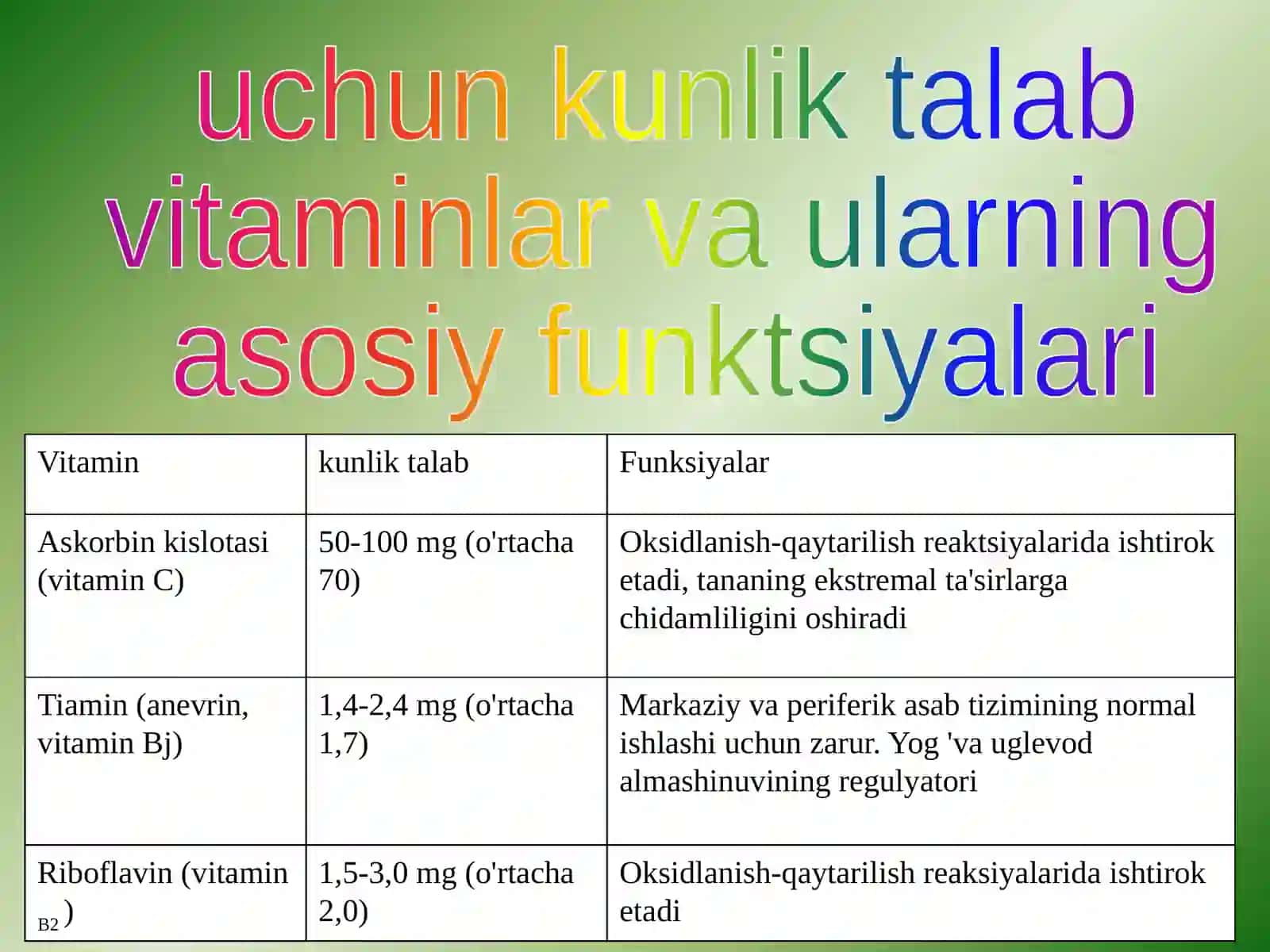 Biologik faol qo'shimchalar 4
