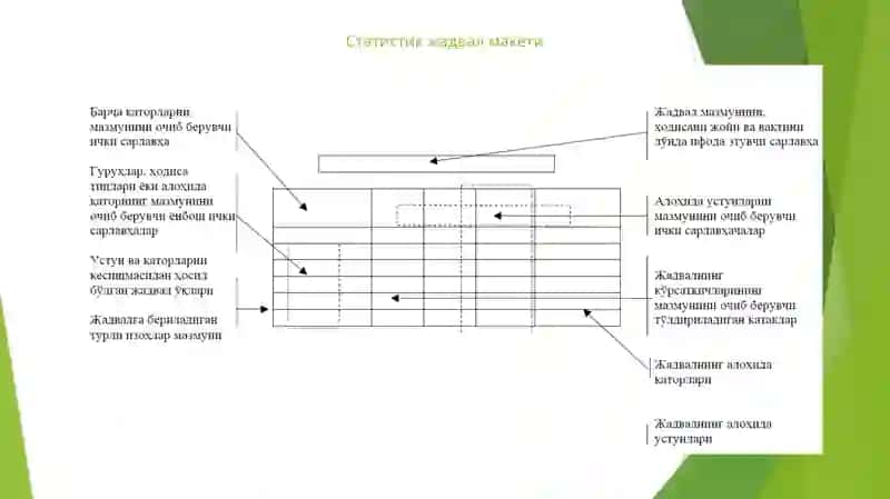 Statistik jadval va grafiklar 4