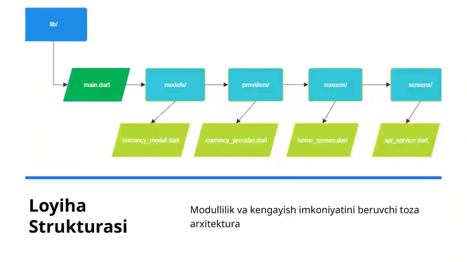 Qiziqarli savol-javob ilovasi yaratish. Prezentatsiya 4