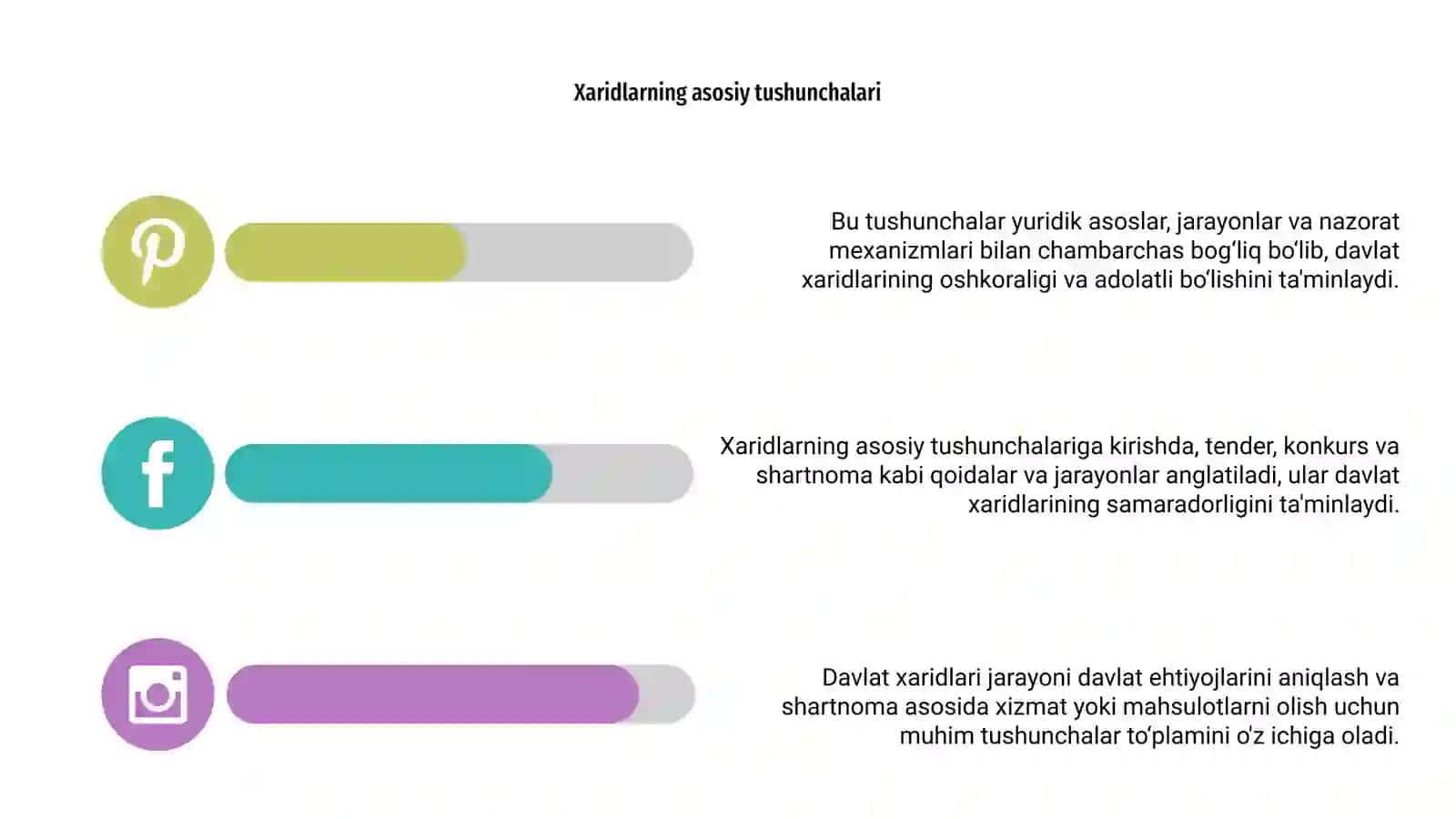 Davlat xaridlari 4