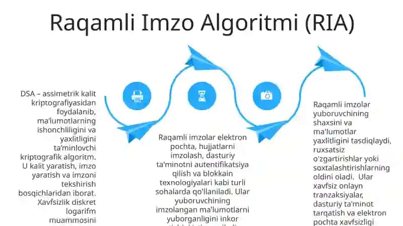 Raqamli Imzo Asoslari 4