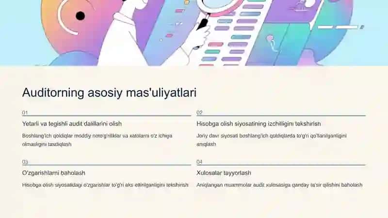 Dastlabki moliyaviy hisobot auditda boshlangʻich qoldiqlar boʻyicha auditning masʼuliyati AXS (auditning xalqaro standarti) 510-son 4