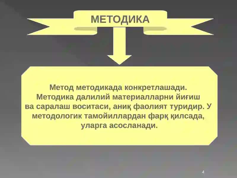 Метод ва методология: асосий тушунчалар 4