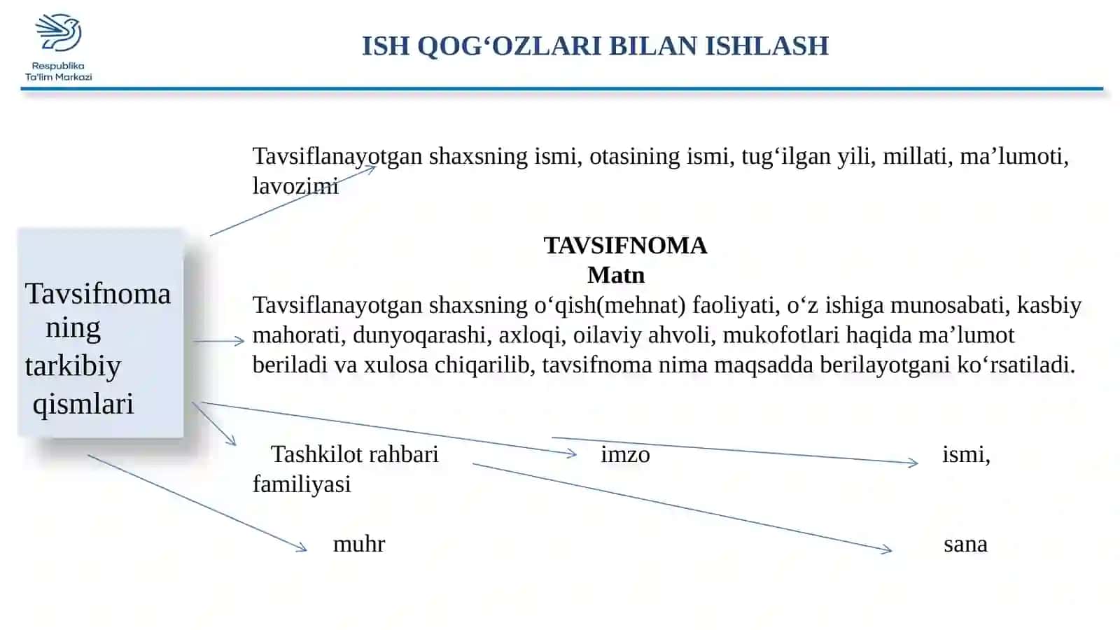 Ona tili va adabiyot fani O‘quvchisi 4
