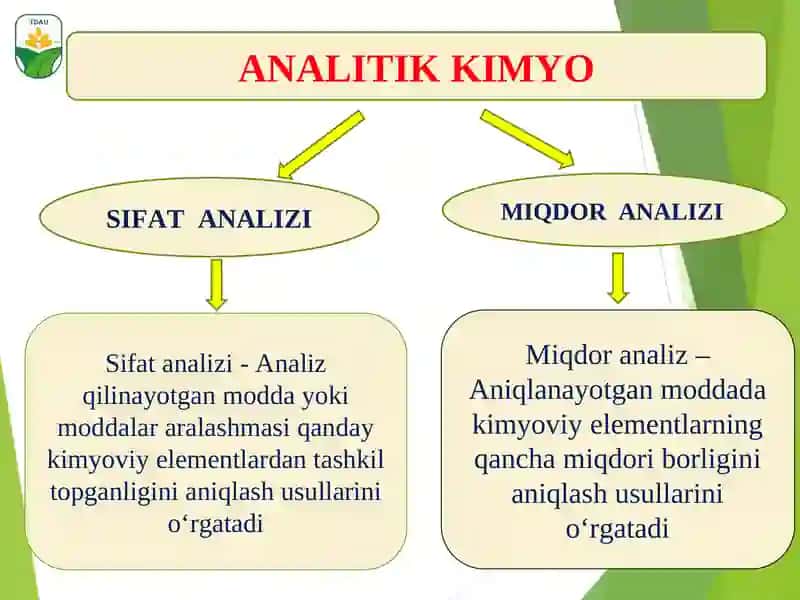 Analitik kimyo fani va uning uslublari 4