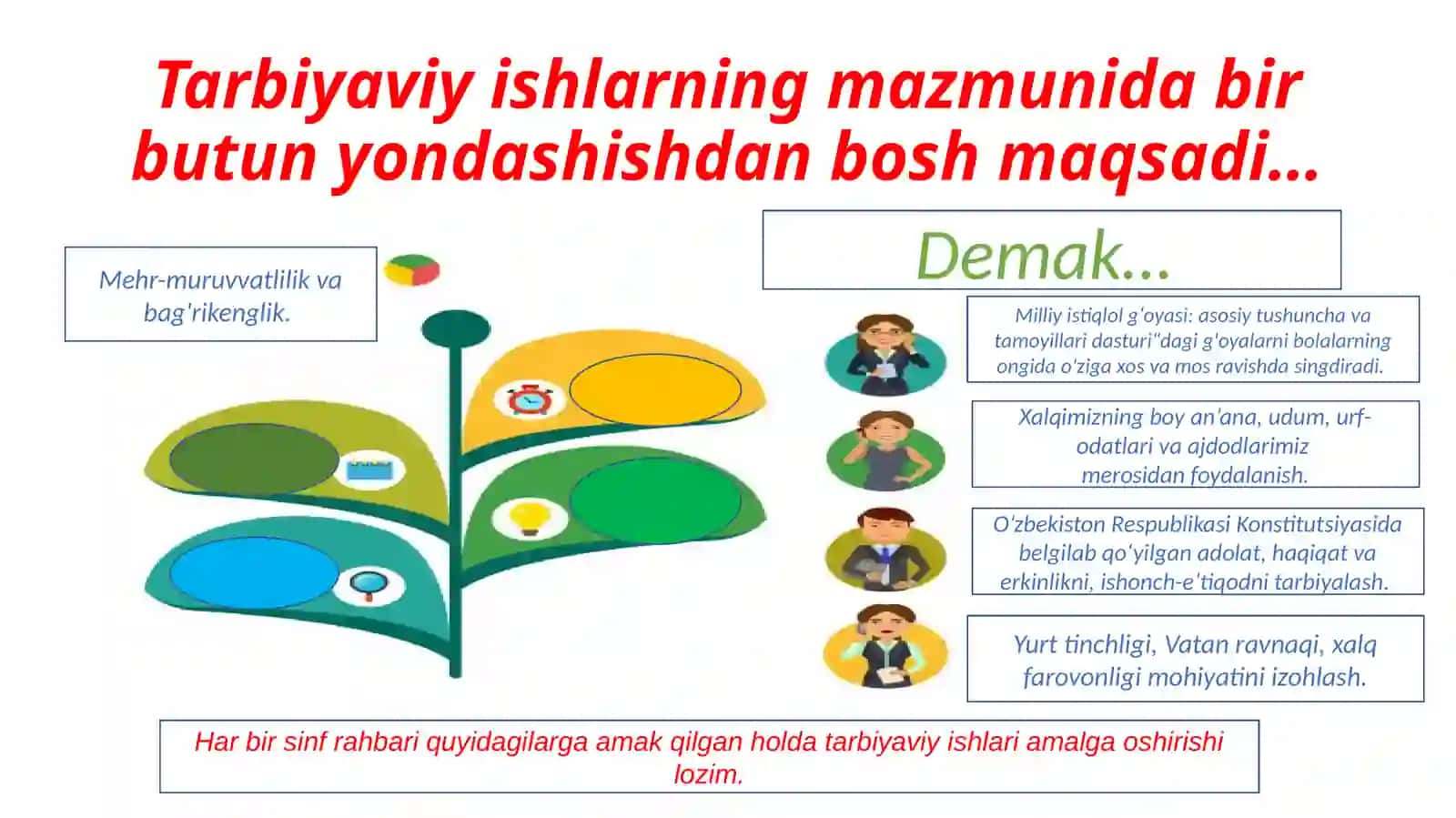 Sinf Rahlaring Tarbiyaviy Ishlar Rejasini Tuzish Metodikasi 4