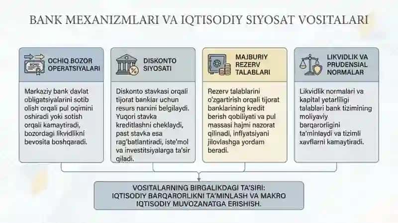 Bank tizimi orqali iqtisodiy siyosatni amalga oshirish usullari 4