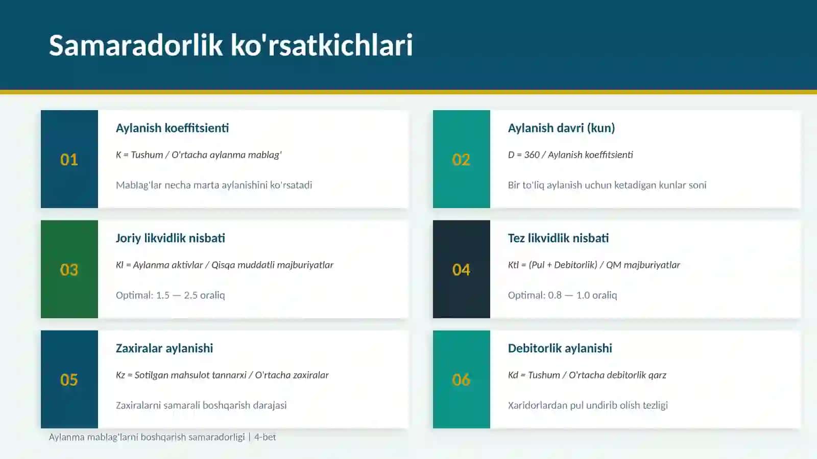 AYLAMMA MABLAG'LARNI BOSHQARISH SAMARADORLIGI 4