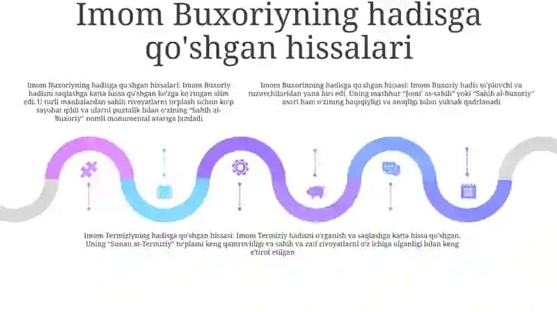 Imom Buxorin Va Iso Termiziylarning Islom Diniga Qo’Shgan Hissasi 4