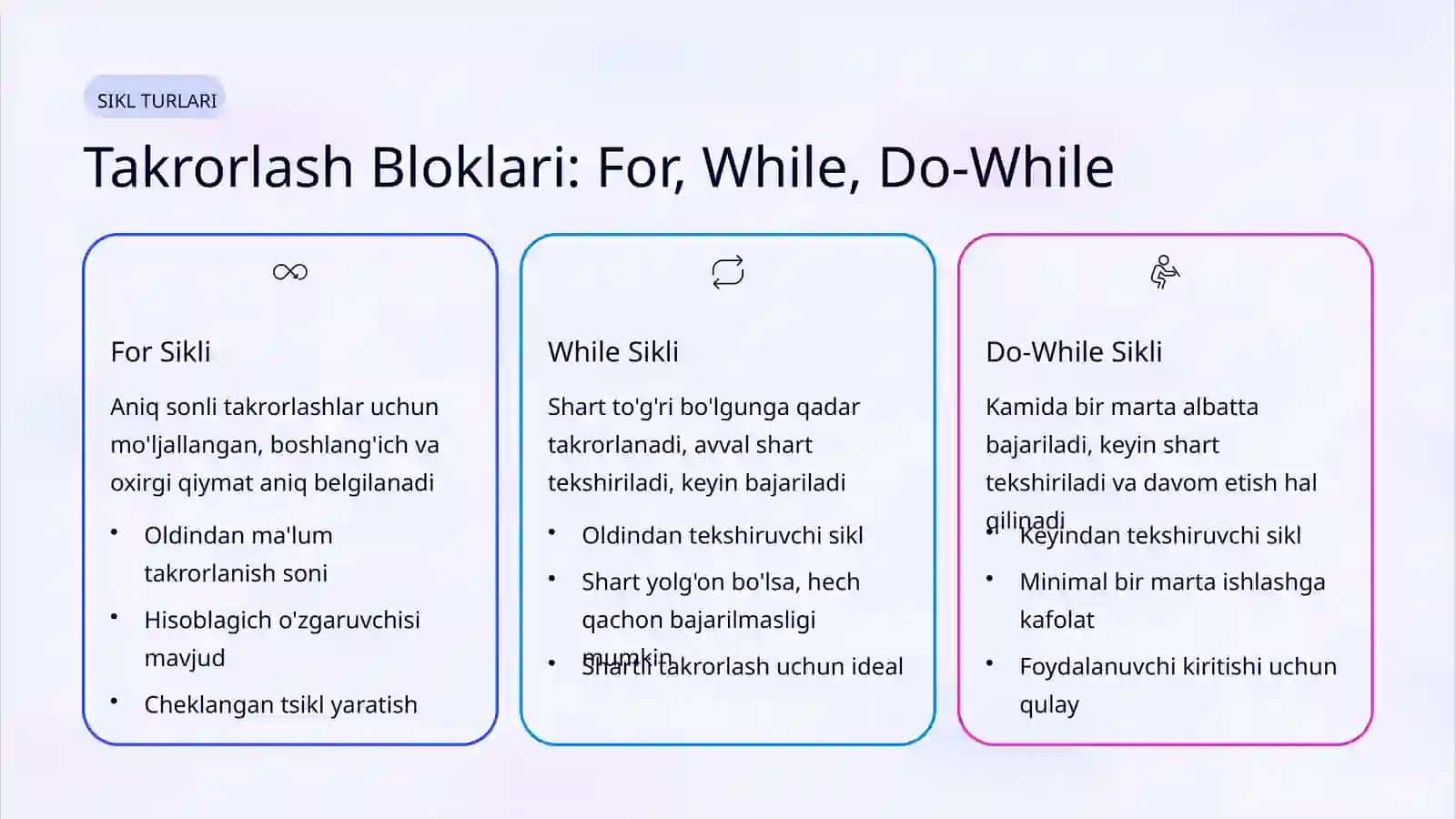 Takrorlash Algoritmidan Foydalanib Blok Sxemalar Yaratishda Interfaol Usullar 4