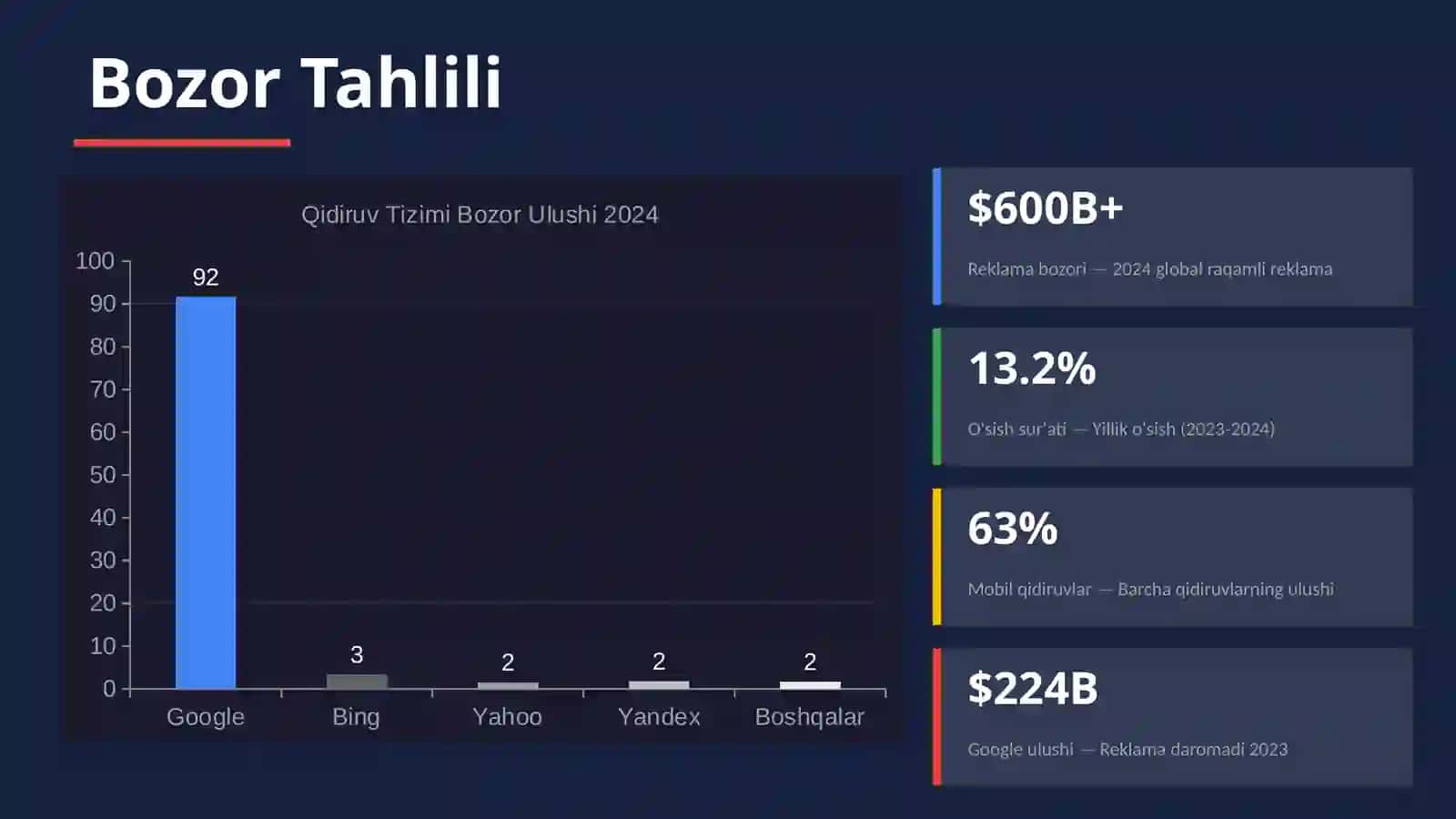 Marketing Strategiyasi Raqamli Dunyo uchun Kuchli Yondashuv 4