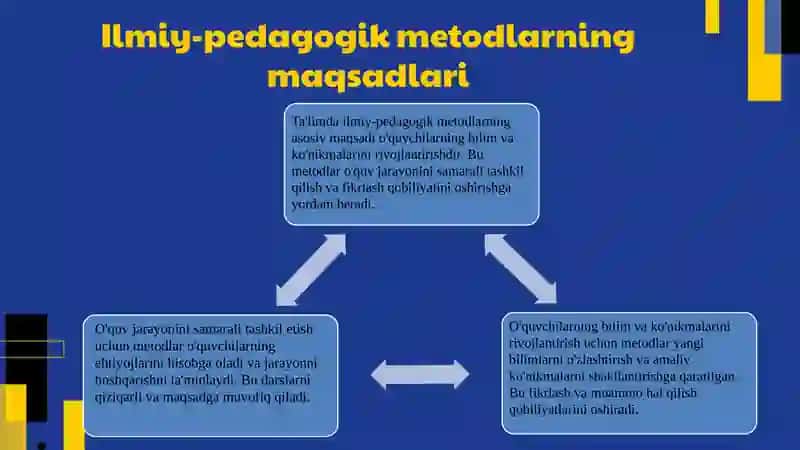 Yoshlar ta'lim-tarbiyasi muammolarini tadqiq etishning ilmiy-pedagogik metodlari 4