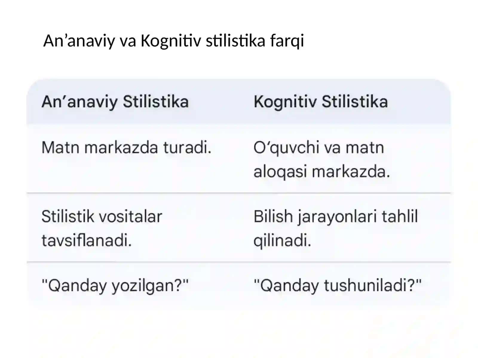Kognitiv stilistika: Til, Tafakkur va Matn talqini 4