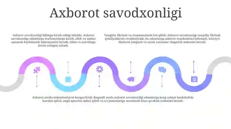 Axborotni Jamiyatda Tutgan OʻRni 4