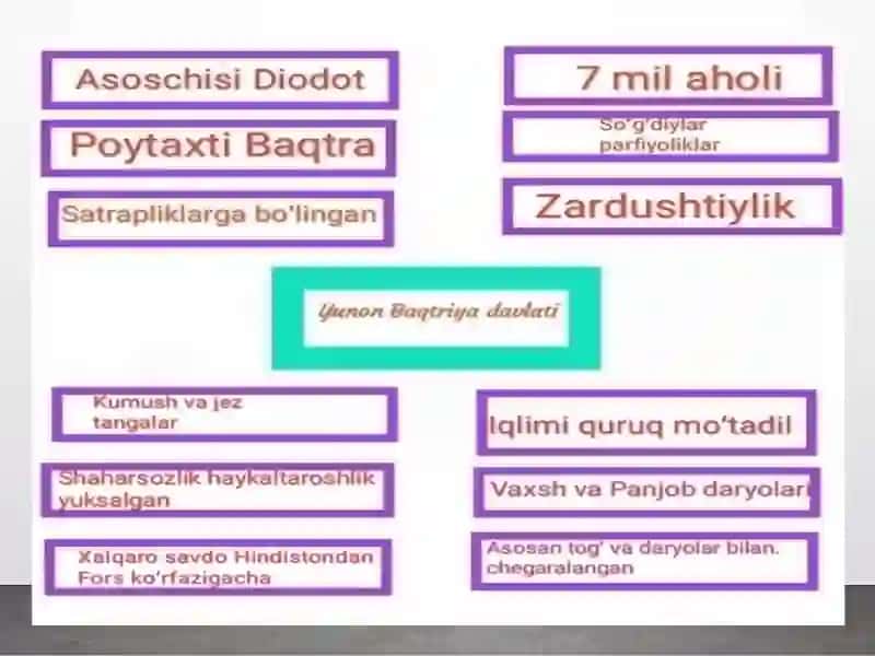 Tarixiy geografiya 4