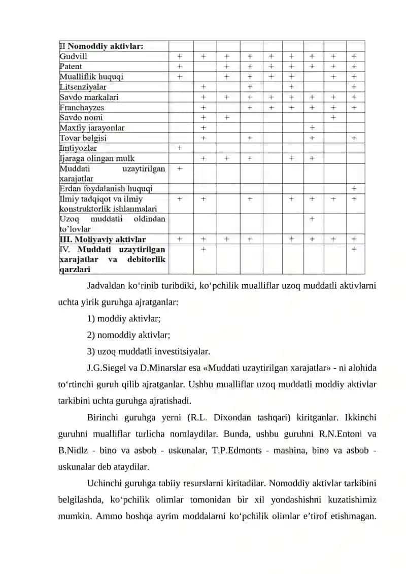 Uzoq Muddatli Aktivlarni Qayta Baholash va Ular Ath Hisobdan Chiqarish 4