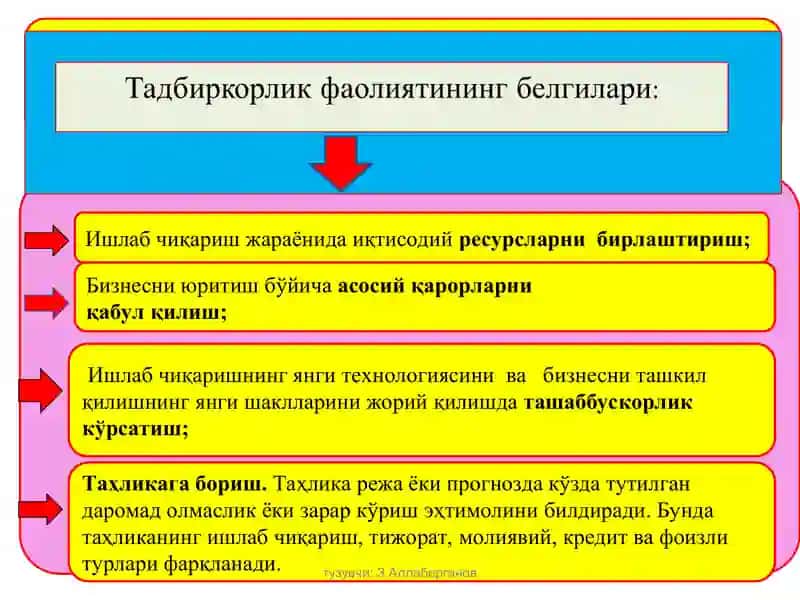 Tadbirkorlik faoliyati va tadbirkorlik kapitali 4