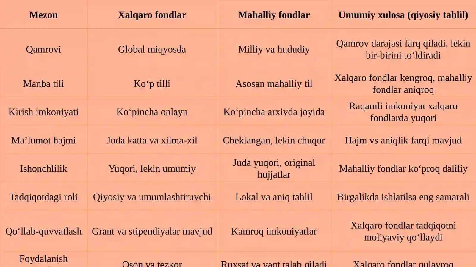 XALQARO VA MAHALLIY FONDLAR TAVSIFI 4