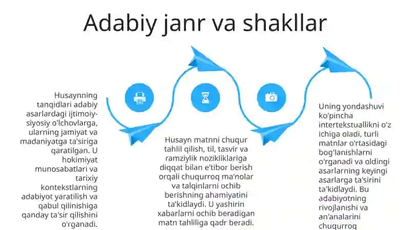 Sotti Husaynning adabiy tanqidiy qarashlari 4