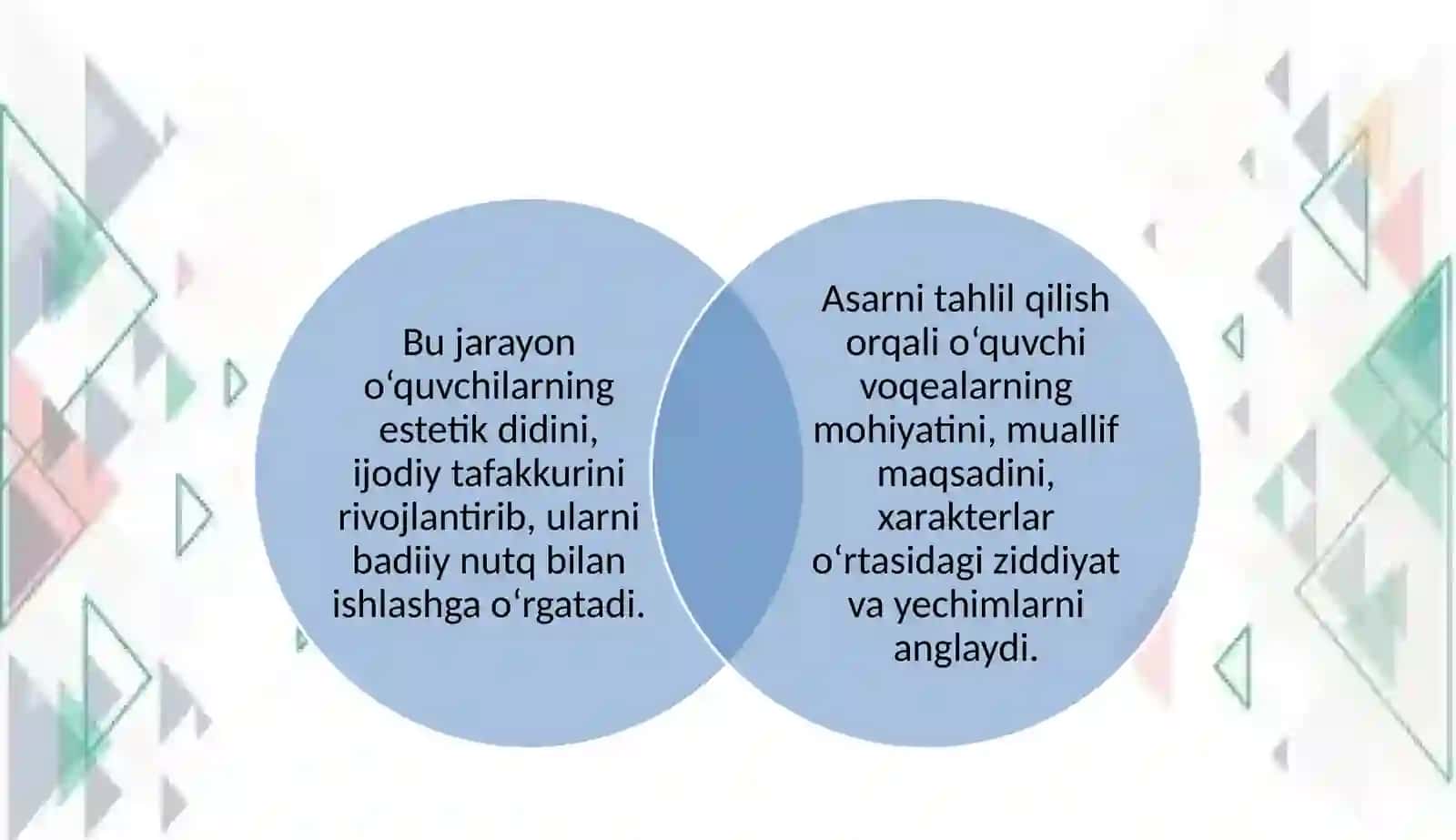 Badiiy asar tahlilida pedagogik texnologiyalardan foydalanish 4