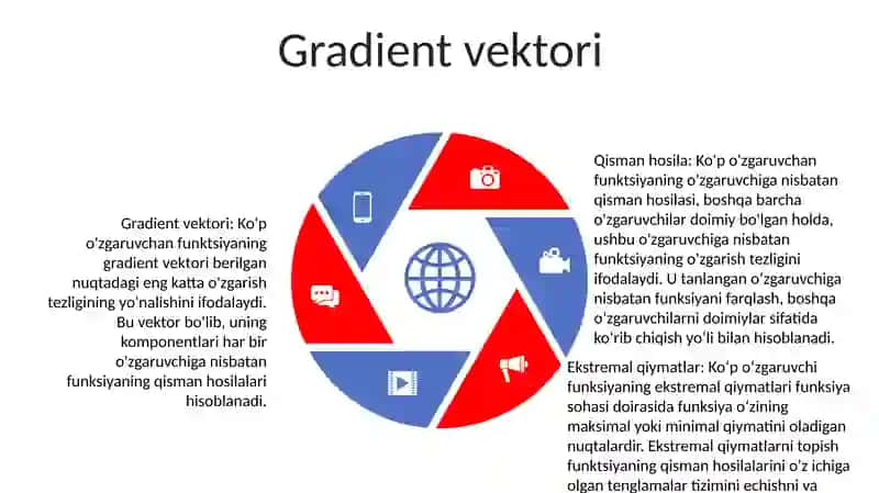 Ko'p o'zgaruvchili funksiyaning xususiy hosilasi va ekstremum qiymatlari 4
