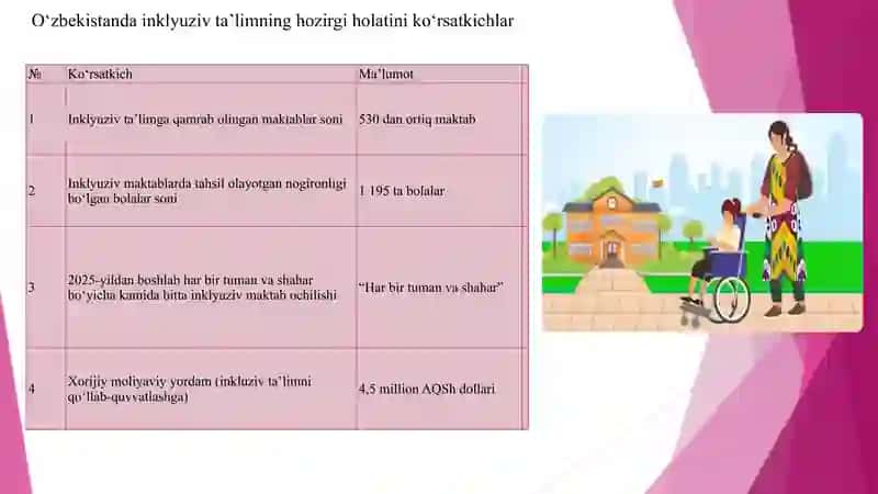 Alohida ehtiyojlarga ega bolalarning taʼlim marshurtining modeli 4