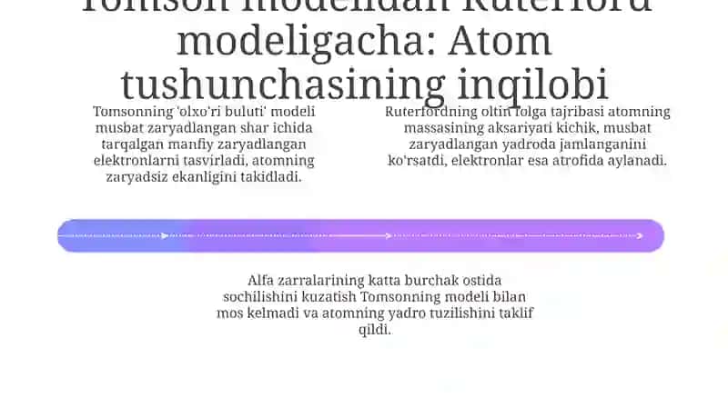 Atom tuzilishi haqidagi bilimlarning rivojlanish tarixi 4